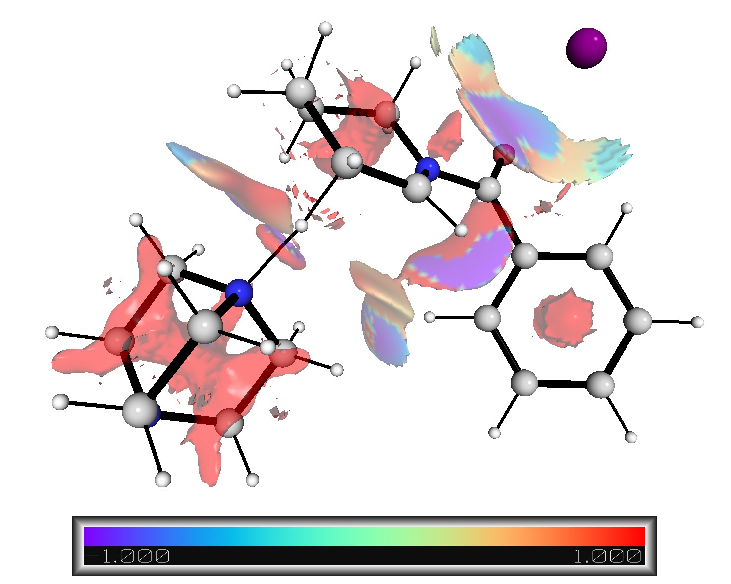 NCI plot using Promolecular Density