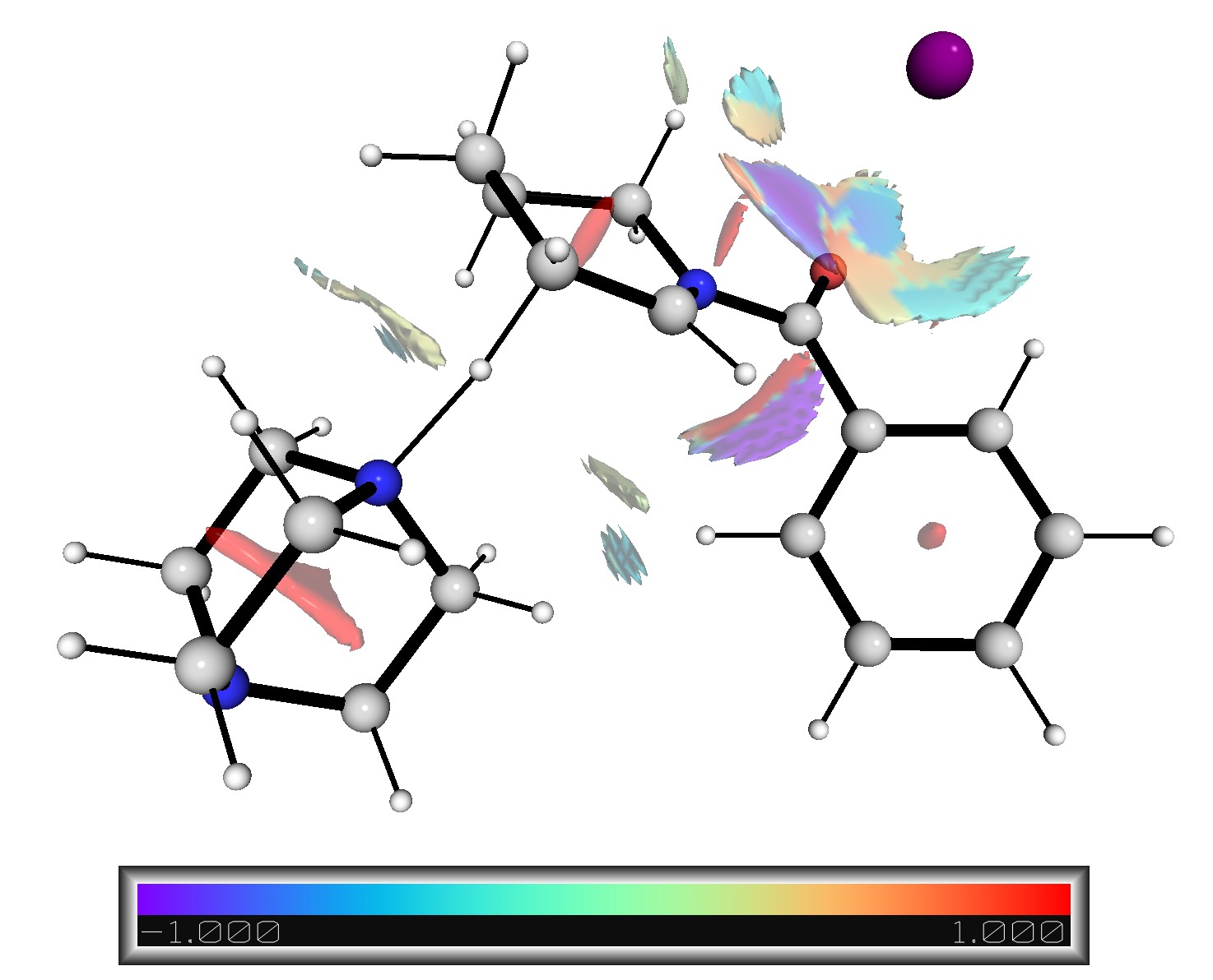 NCI plot using Wavefunction Density